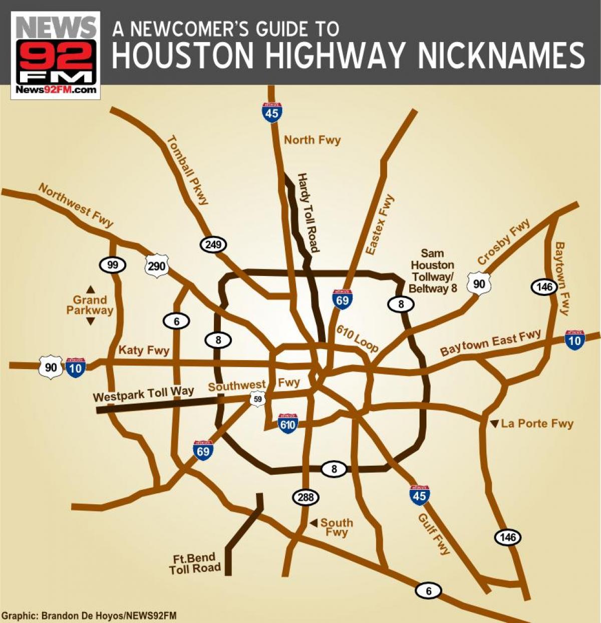 mapa de carreteres de Houston